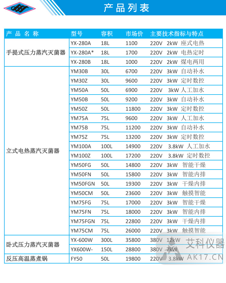 上海三申YM75FG不銹鋼立式電熱蒸汽滅菌器高壓滅菌鍋