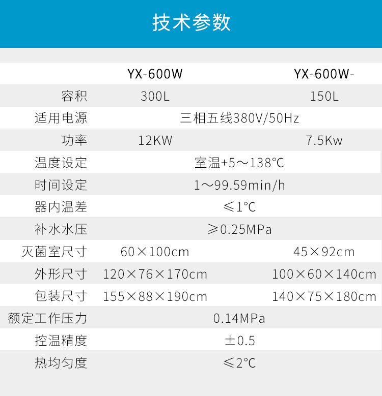 上海三申臥式醫用高壓滅菌鍋臥式壓力蒸汽滅菌器消毒鍋YX-600W